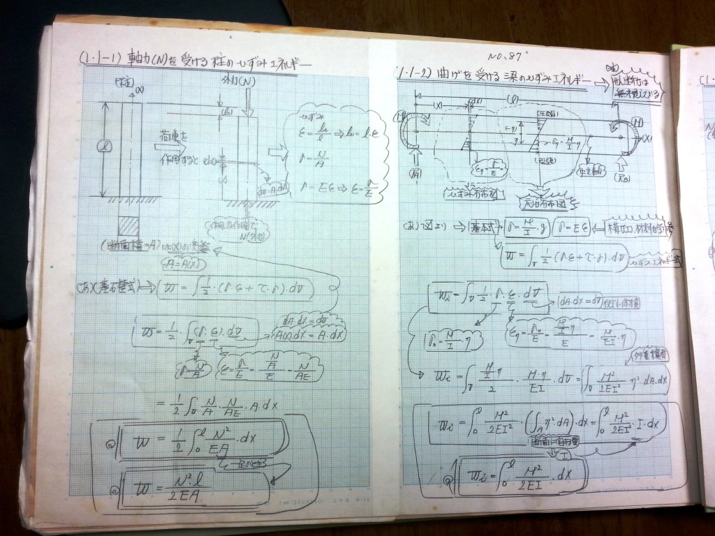 構造力学(Ⅱ)-P3-87