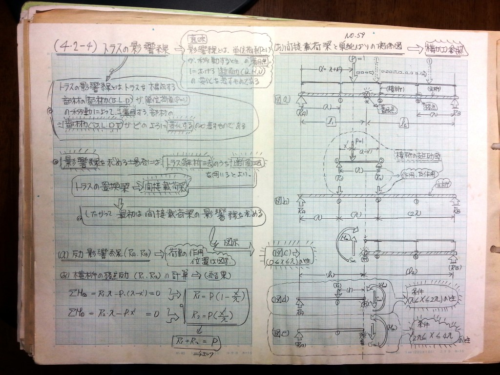 構造力学(Ⅱ)-P31-59