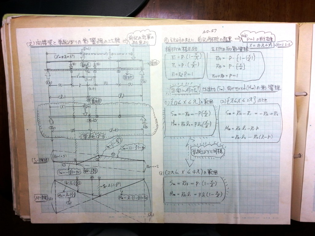 構造力学(Ⅱ)-P33-57