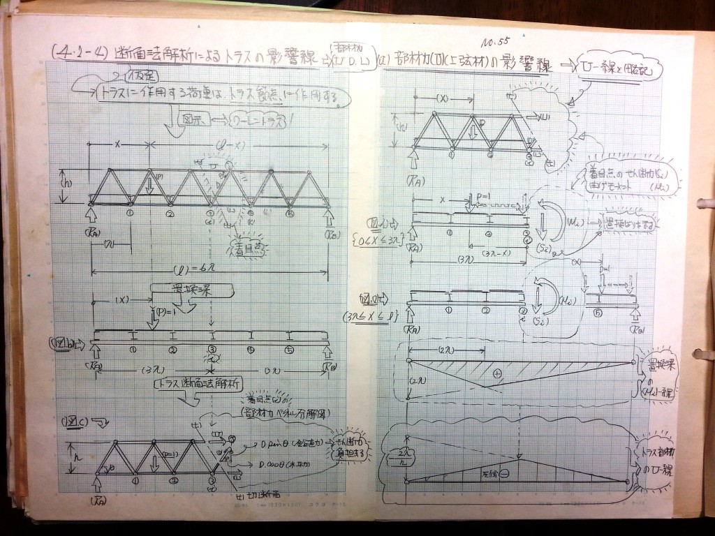 構造力学(Ⅱ)-P35-55