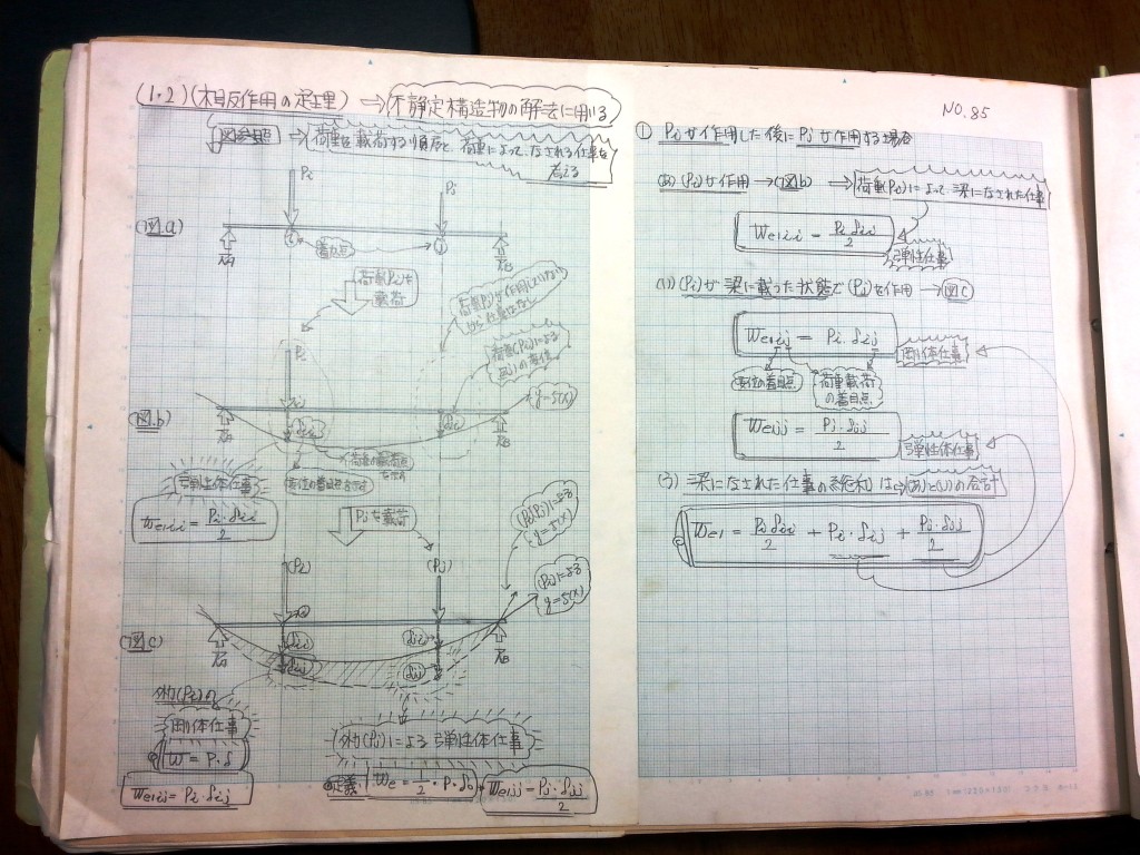 構造力学(Ⅱ)-P5-85