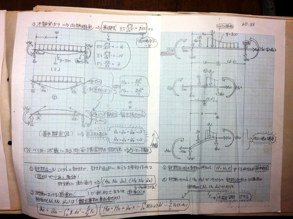 構造力学(Ⅱ)-P54-38