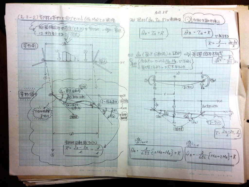 構造力学(Ⅱ)-P55-35