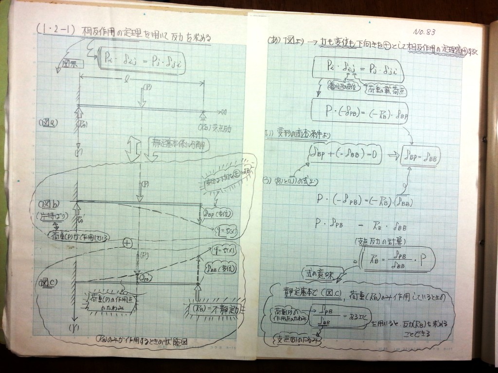 構造力学(Ⅱ)-P7-83