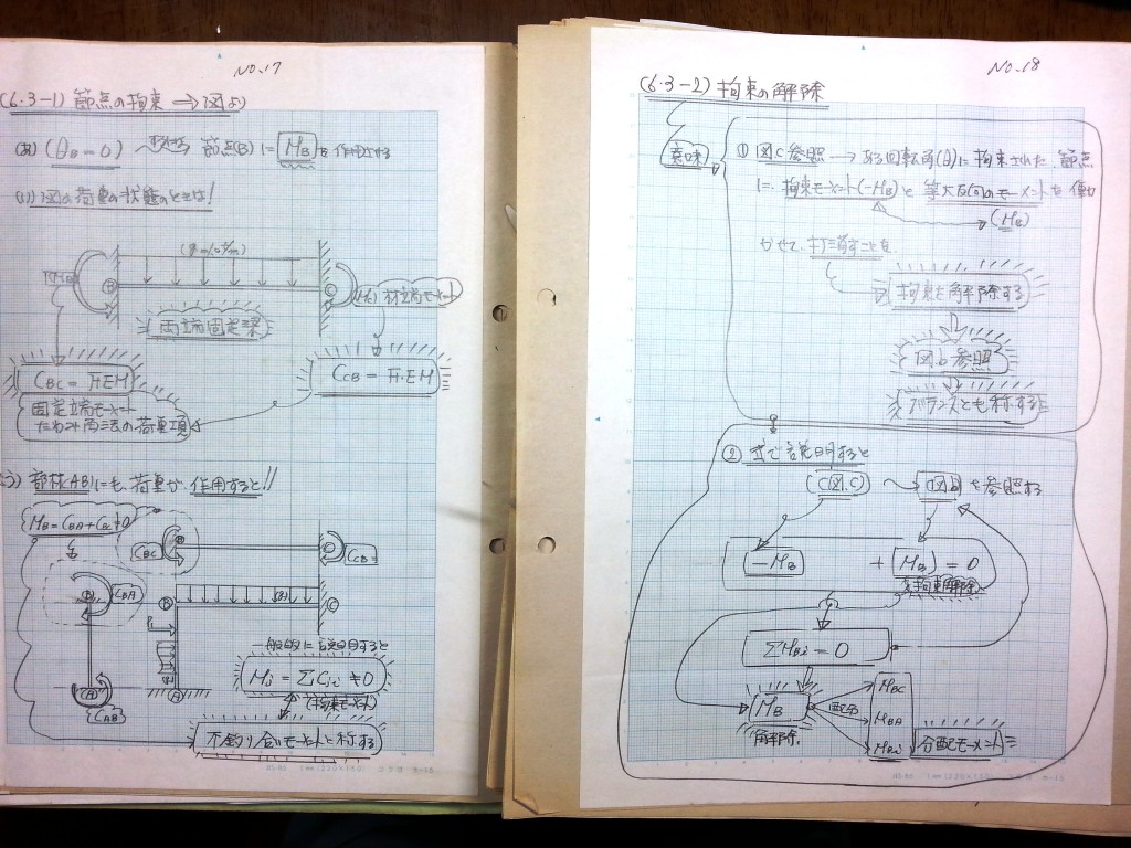 構造力学(Ⅱ)-P74-18