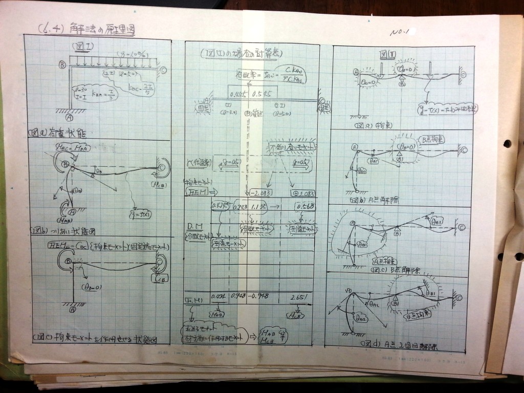 構造力学(Ⅱ)-P75-1