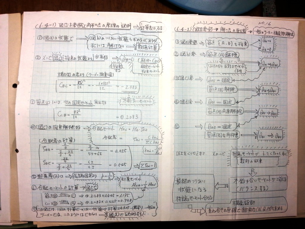 構造力学(Ⅱ)-P76-16