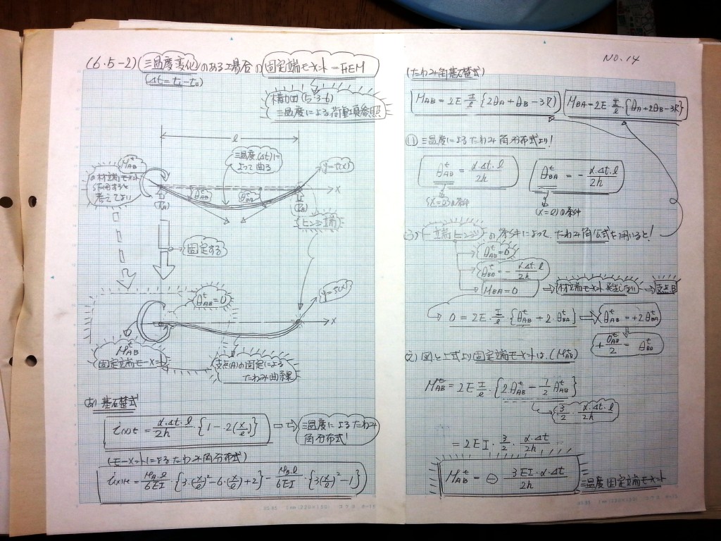 構造力学(Ⅱ)-P78-14