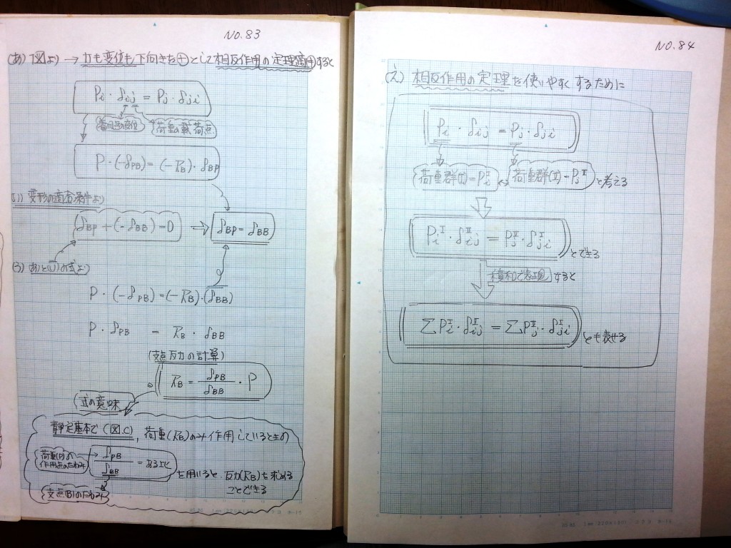 構造力学(Ⅱ)-P8-84