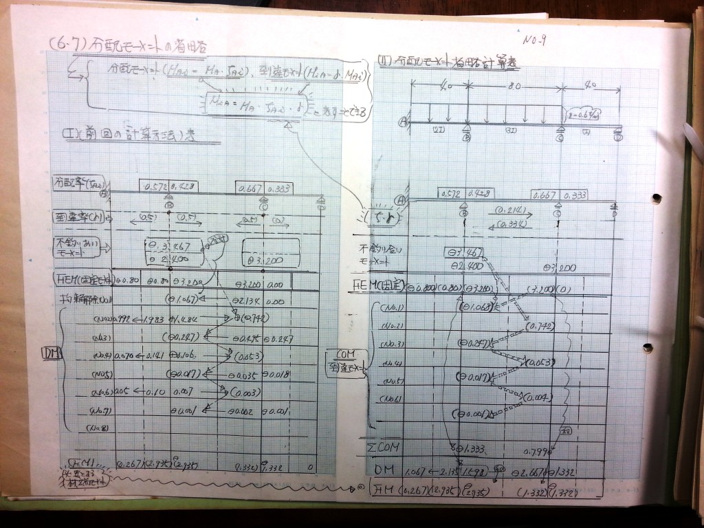 構造力学(Ⅱ)-P81-9