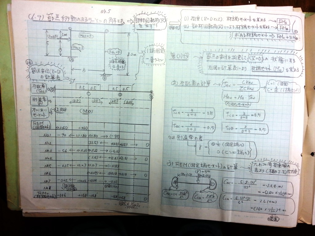 構造力学(Ⅱ)-P85-5