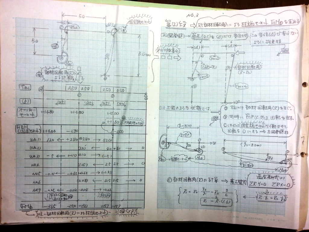 構造力学(Ⅱ)-P87-3