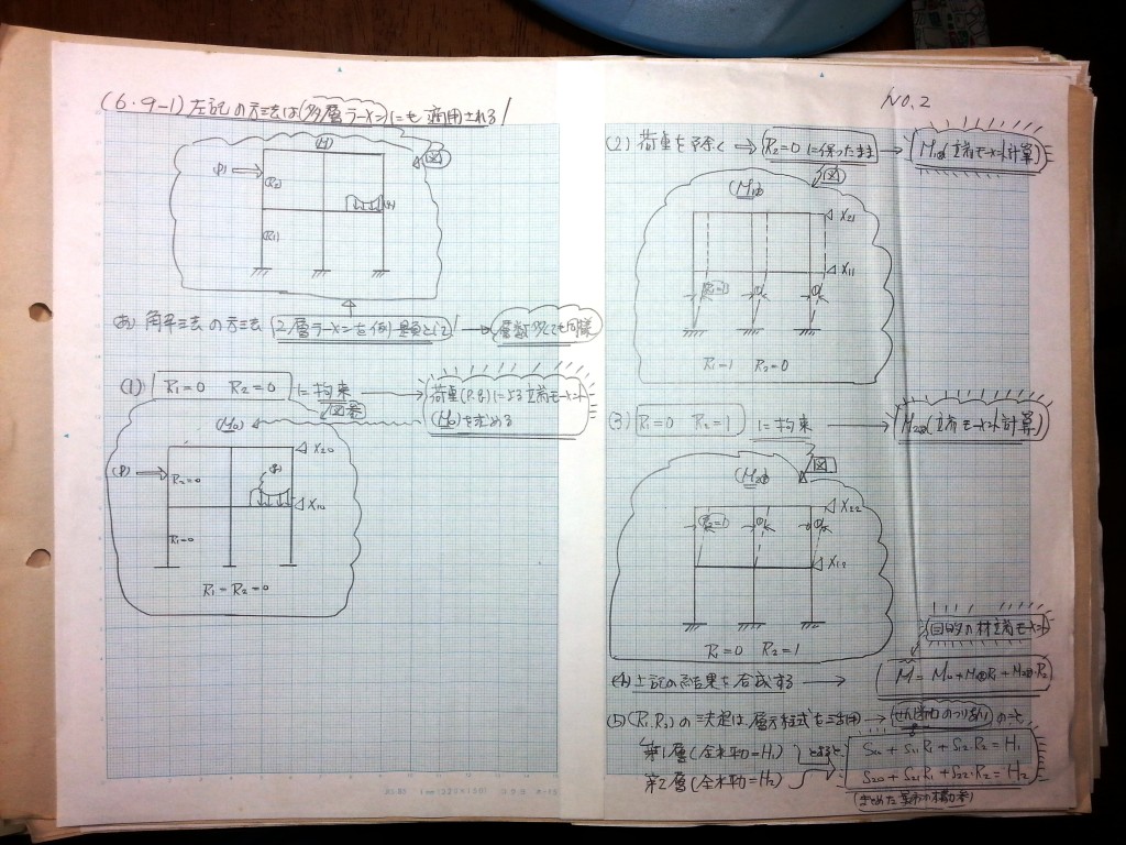 構造力学(Ⅱ)-P89-2