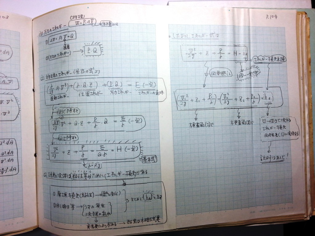 水理学基礎-P104