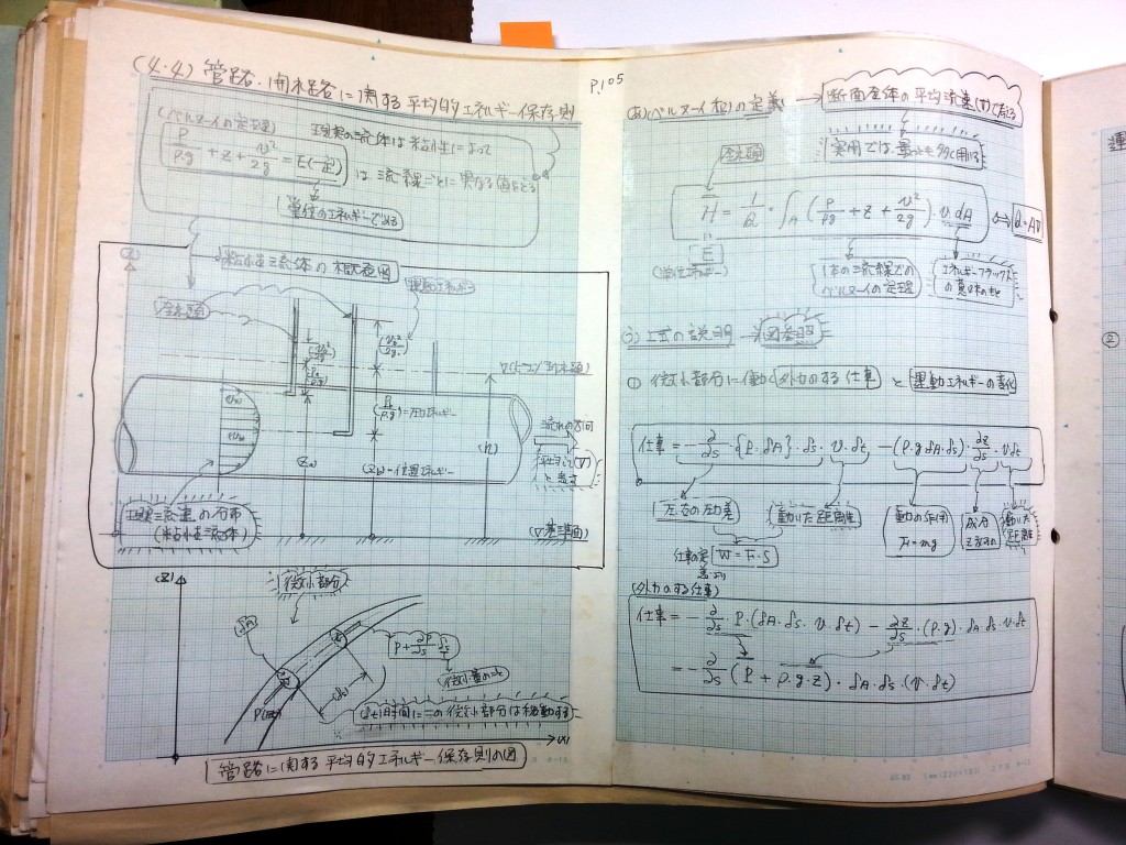 水理学基礎-P105