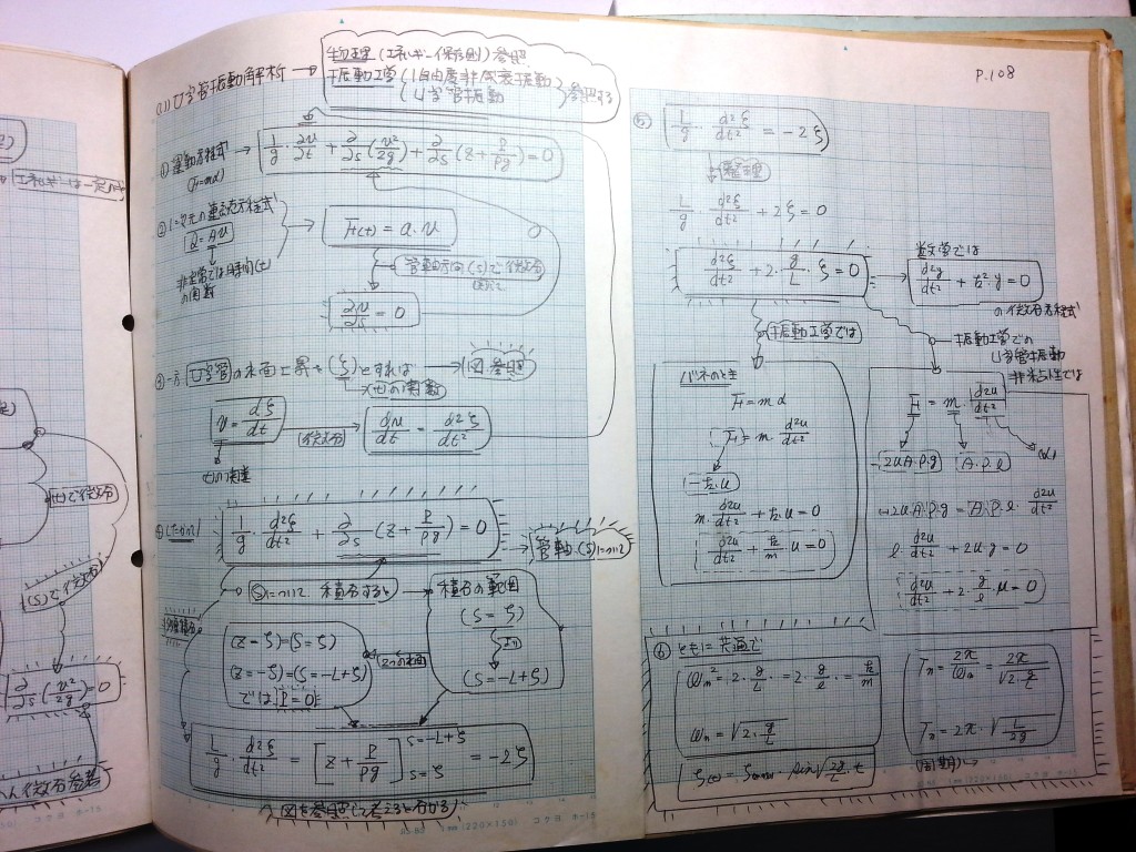 水理学基礎-P108