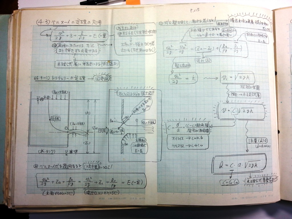 水理学基礎-P115