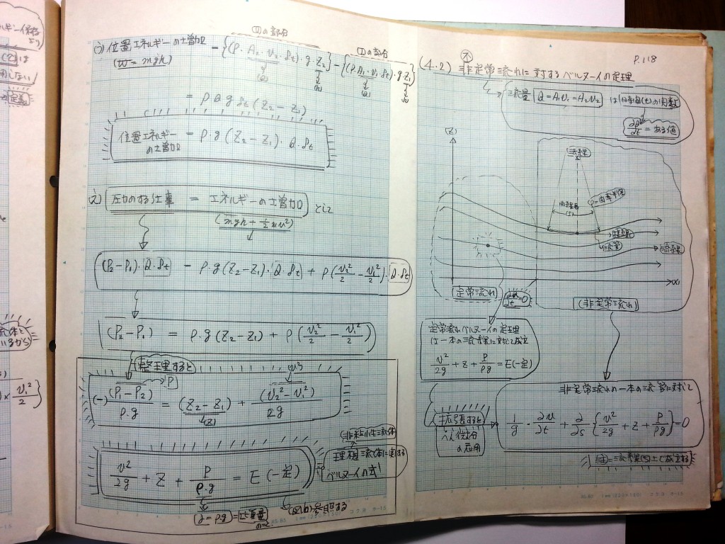 水理学基礎-P118