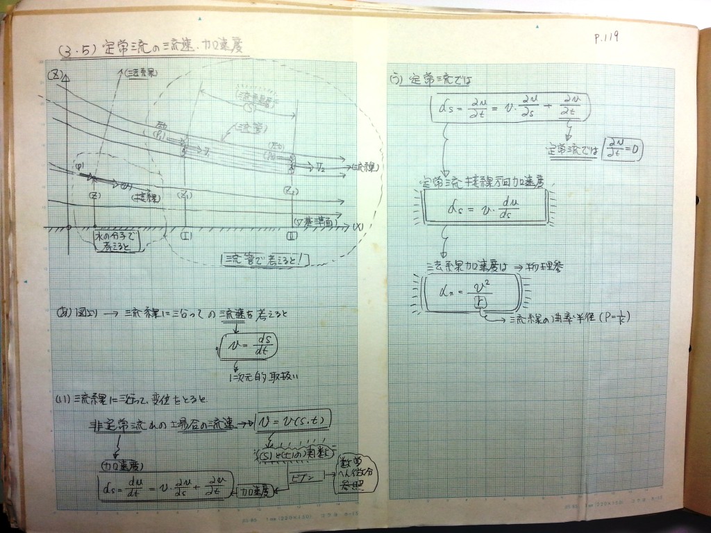 水理学基礎-P119