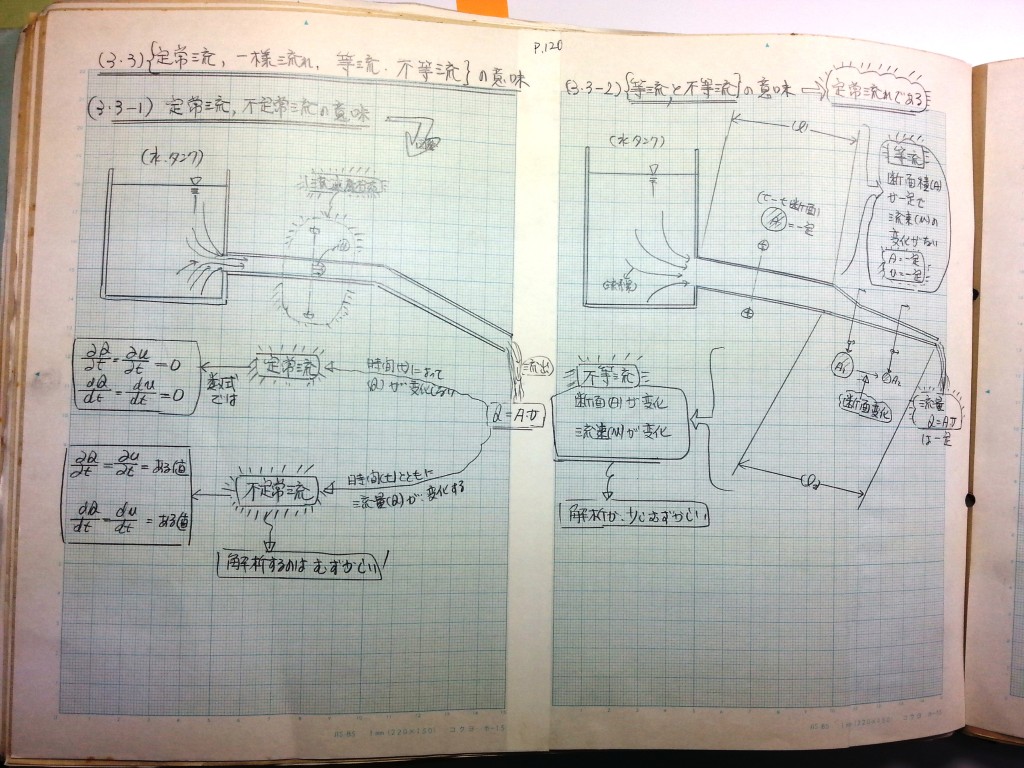 水理学基礎-P120