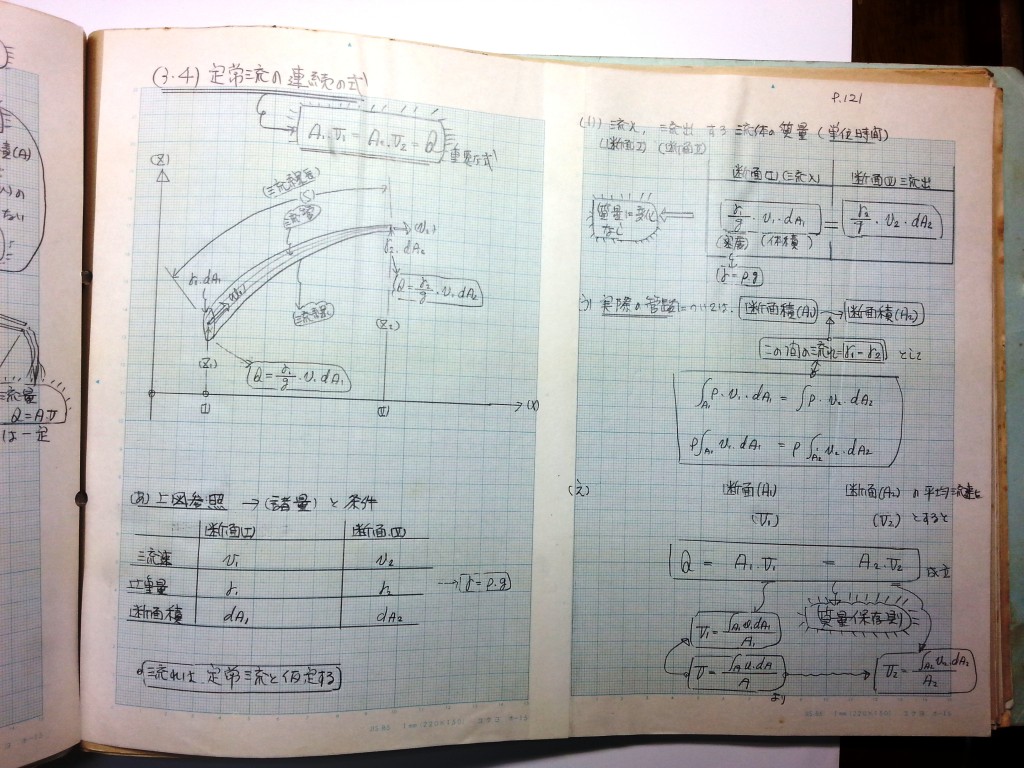 水理学基礎-P121