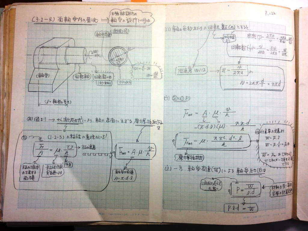 水理学基礎-P122