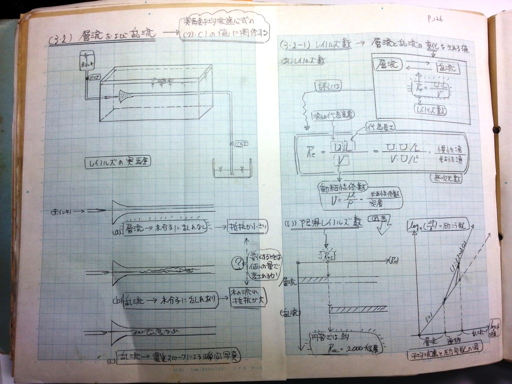 水理学基礎-P126
