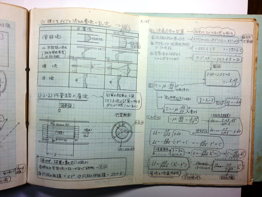 水理学基礎-P127