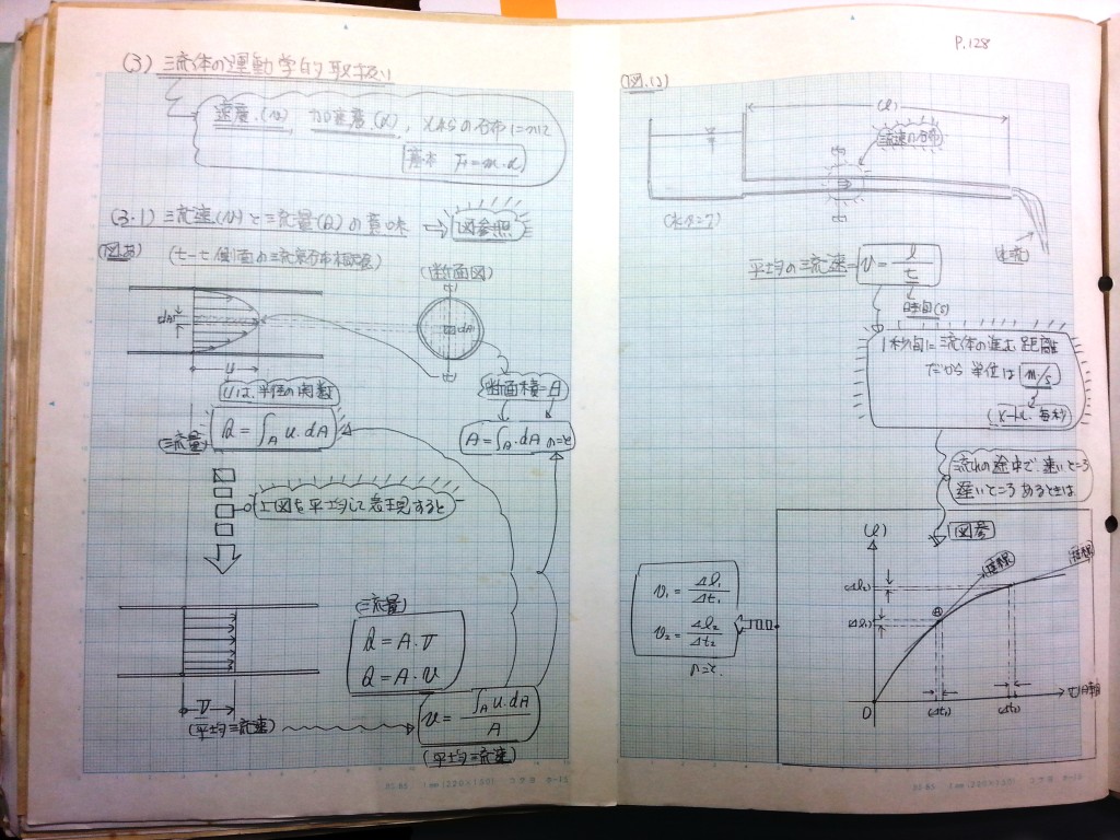 水理学基礎-P128
