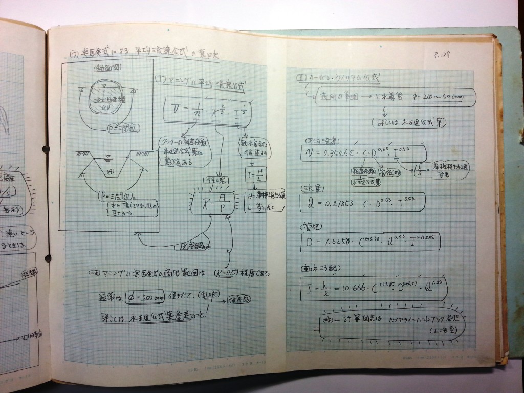 水理学基礎-P129