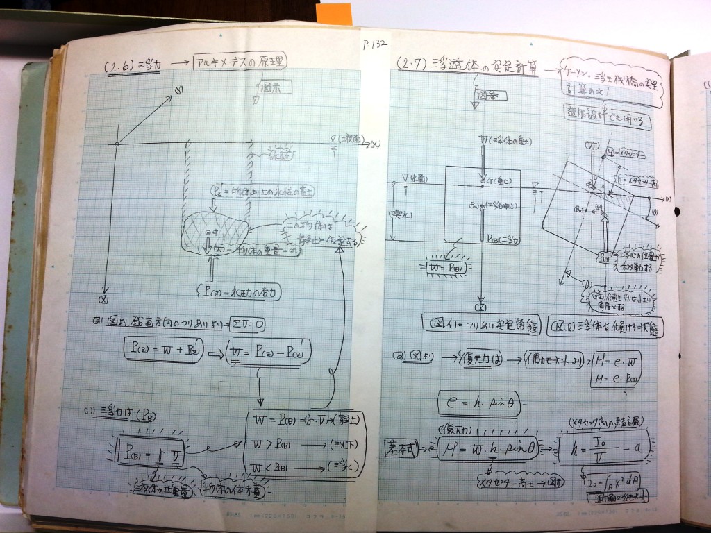 水理学基礎-P132