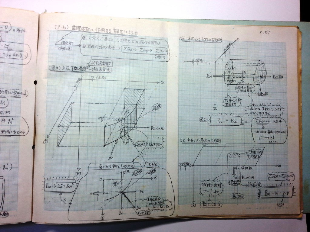 水理学基礎-P137