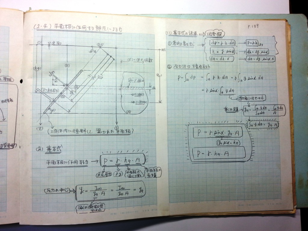 水理学基礎-P139