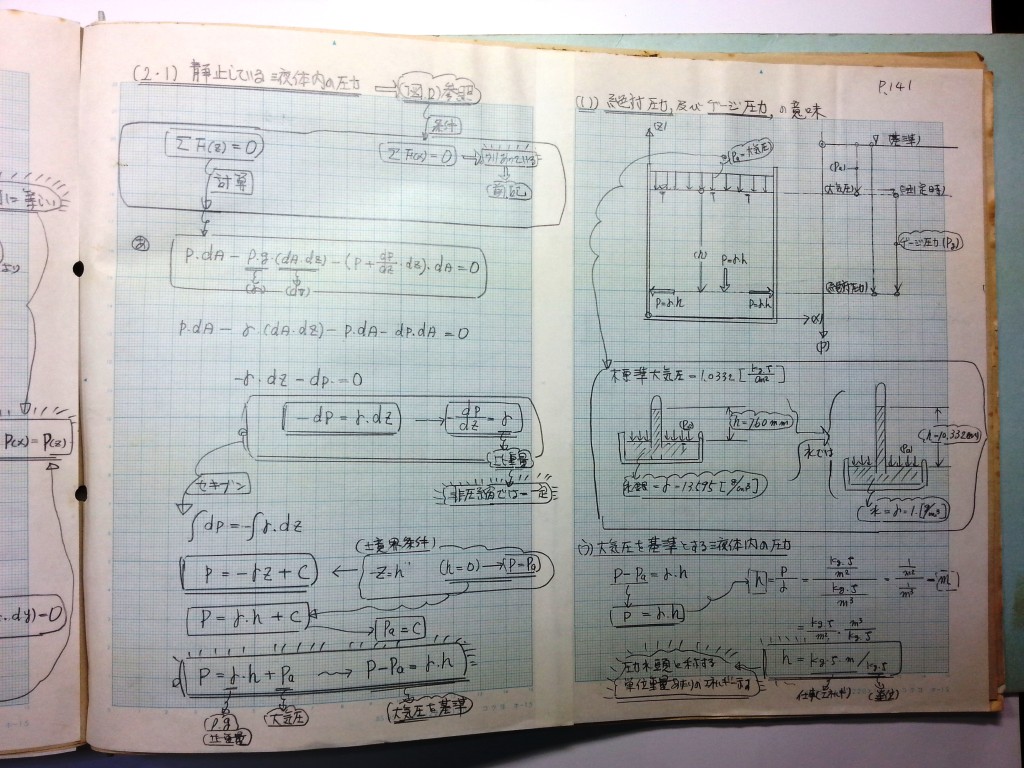 水理学基礎-P141