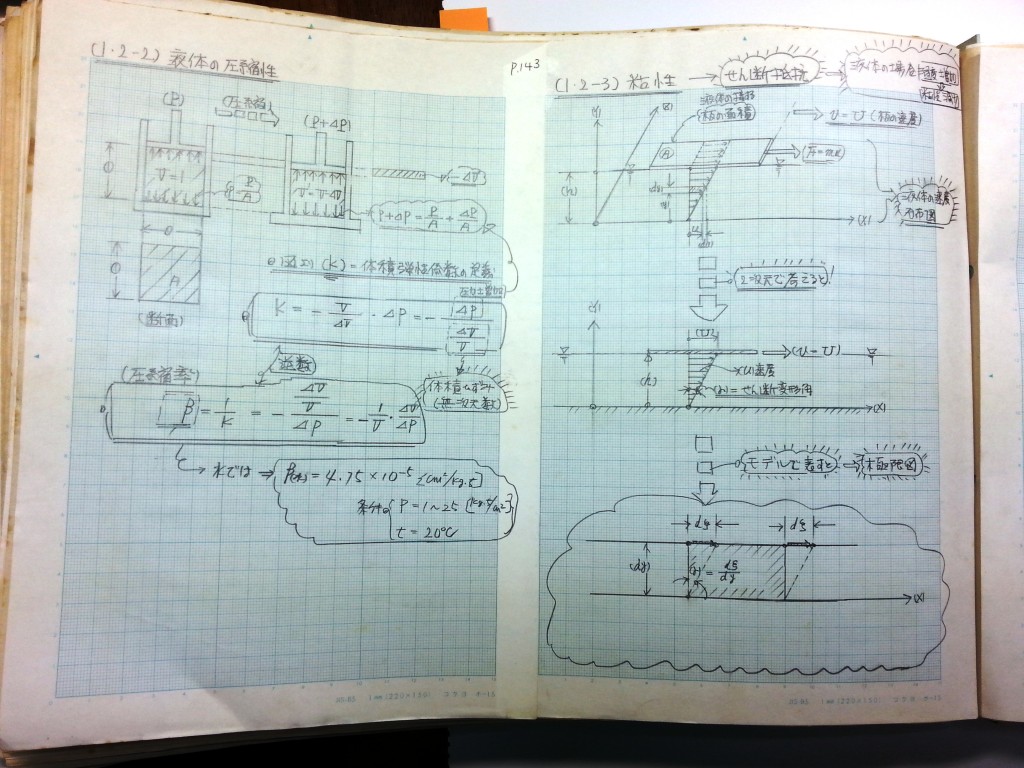 水理学基礎-P143