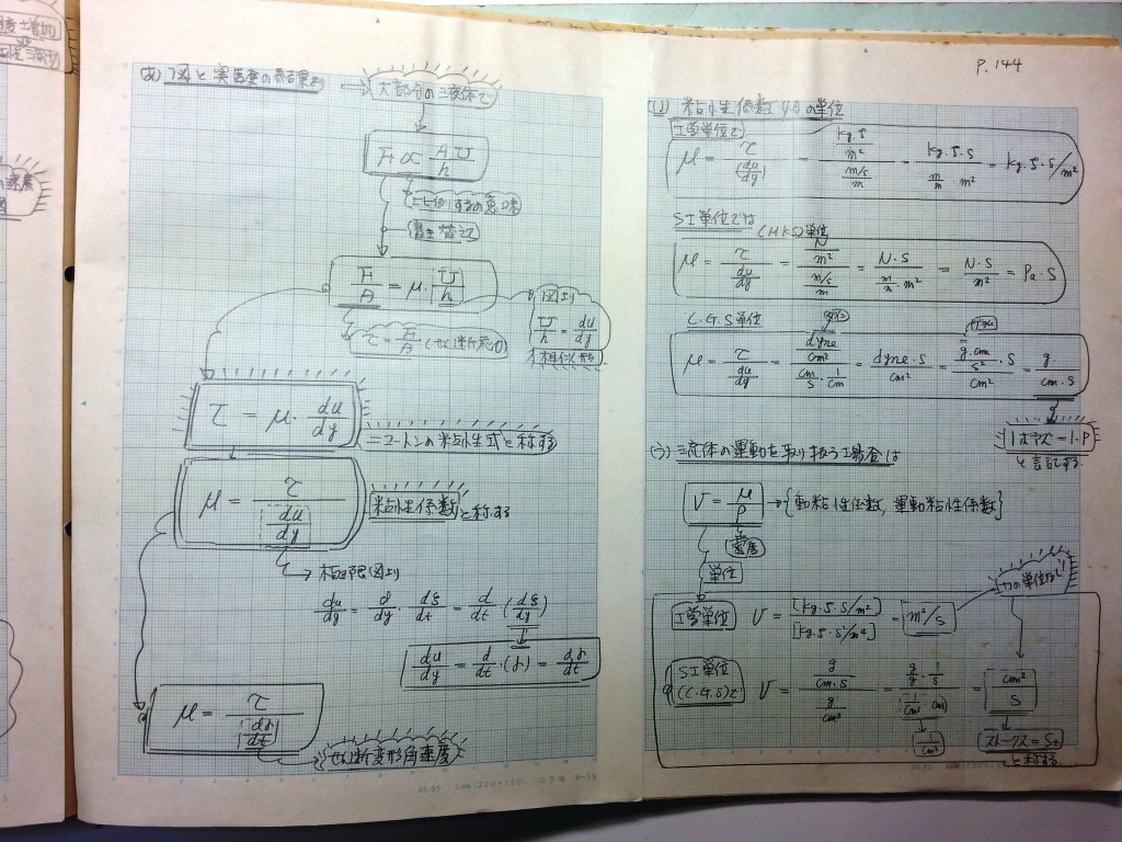 水理学基礎-P144
