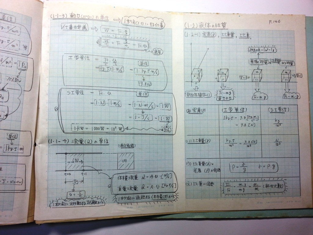 水理学基礎-P146