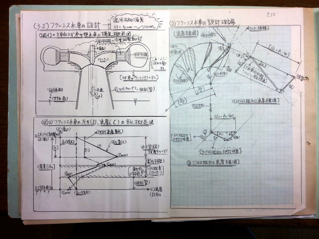 流体機械（水車・ポンプ）の設計基礎式-P10