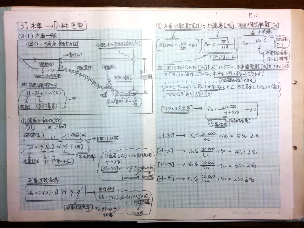 流体機械（水車・ポンプ）の設計基礎式-P12