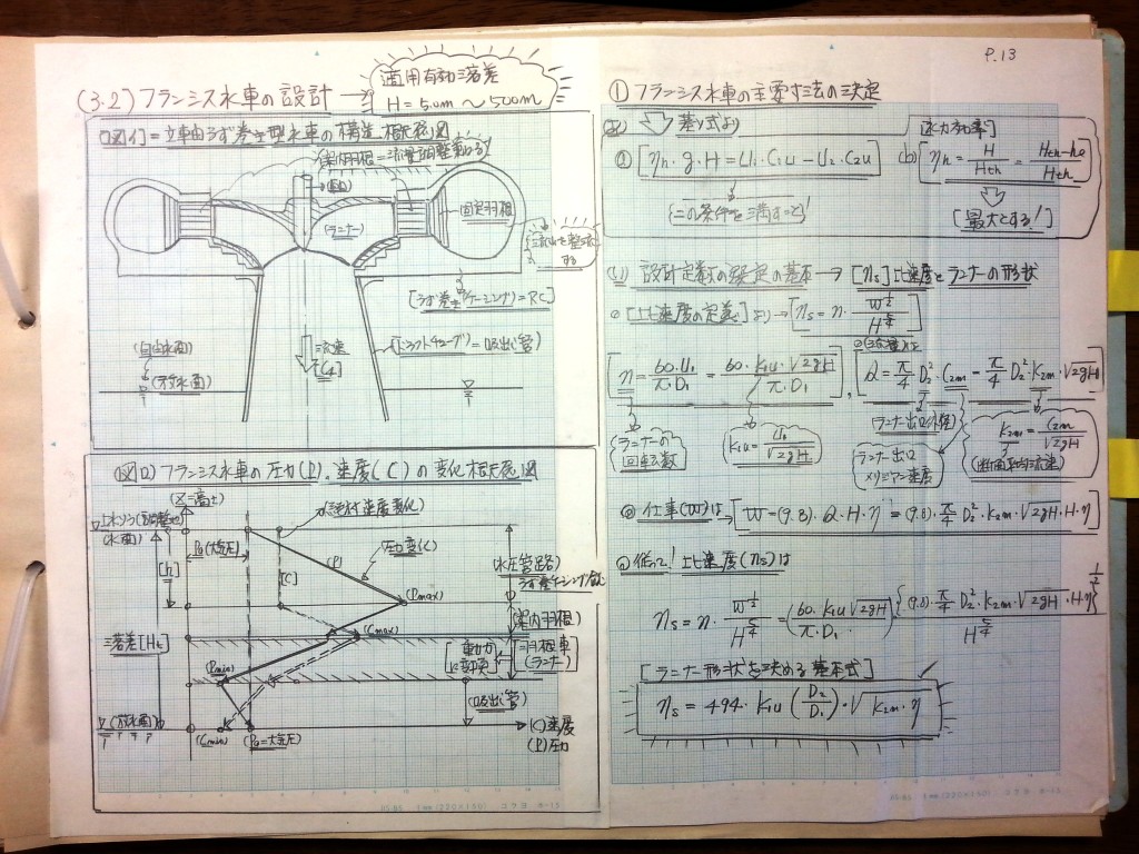 流体機械（水車・ポンプ）の設計基礎式-P13