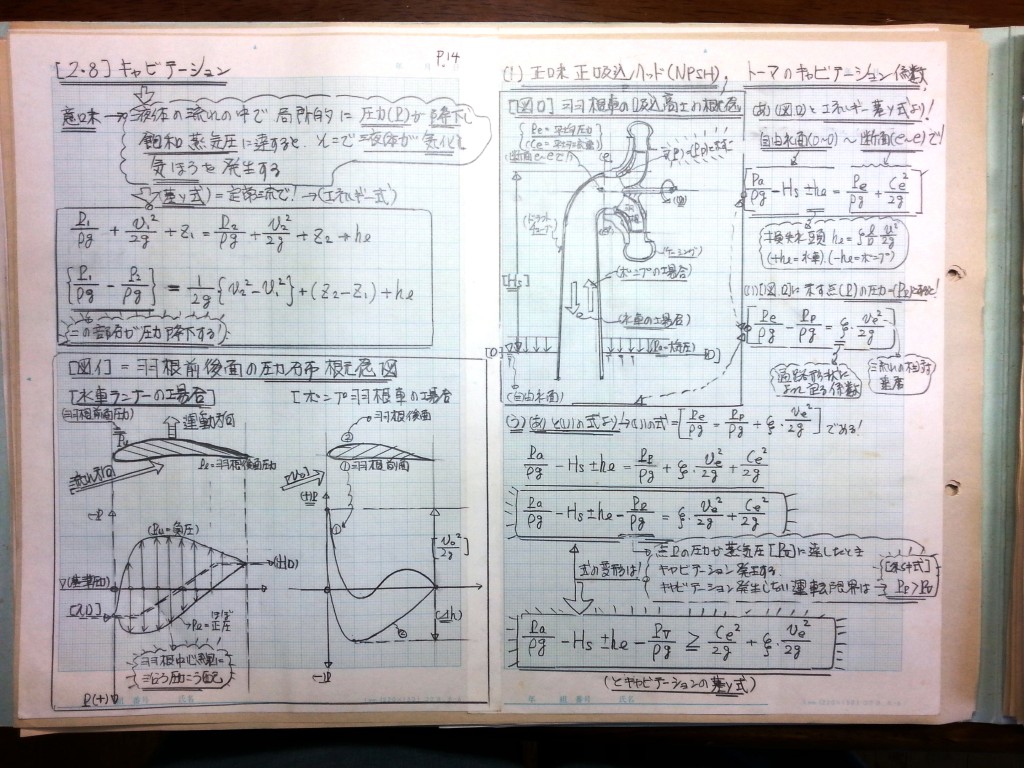 流体機械（水車・ポンプ）の設計基礎式-P14