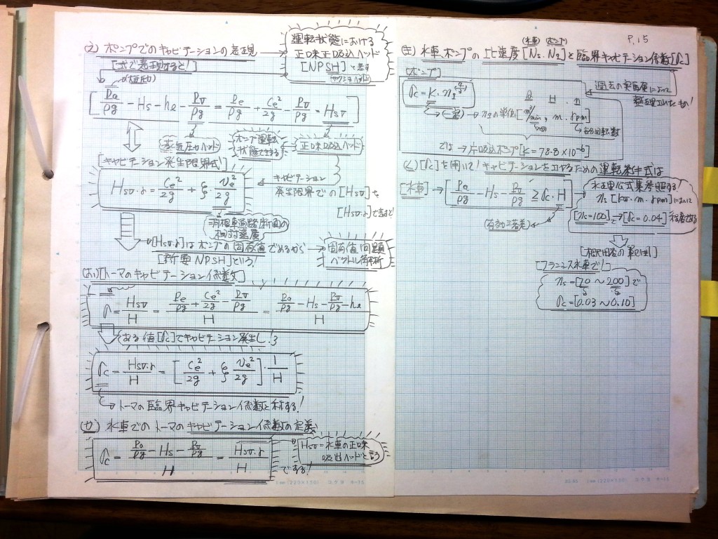 流体機械（水車・ポンプ）の設計基礎式-P15