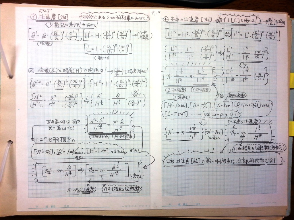 流体機械（水車・ポンプ）の設計基礎式-P17