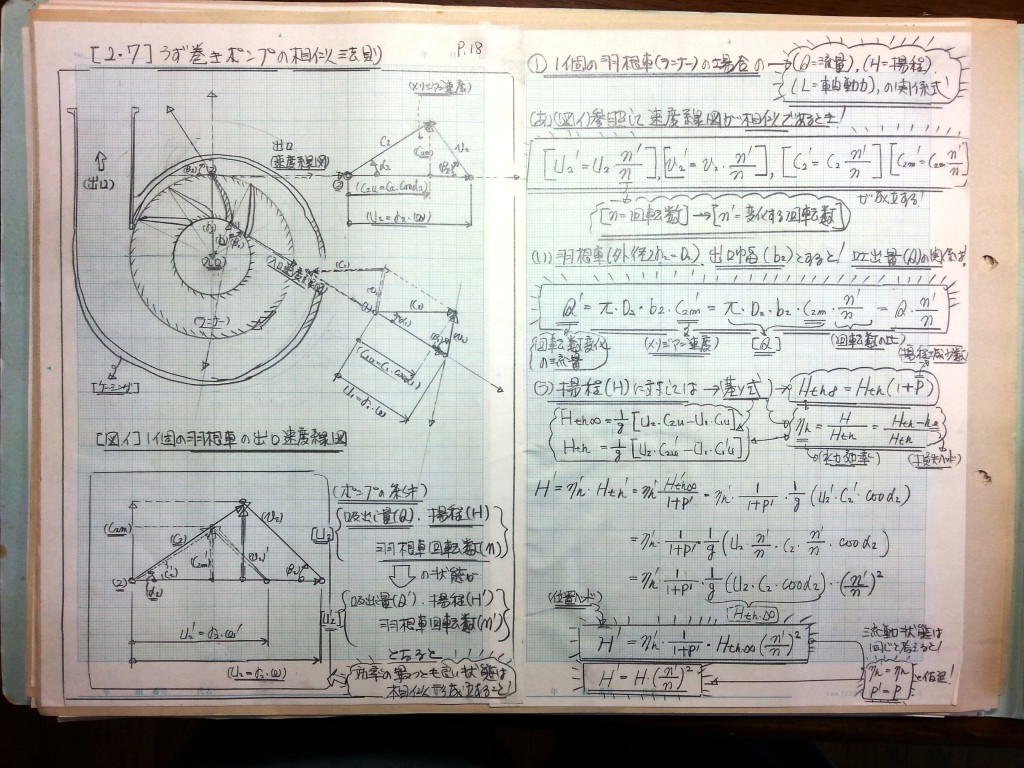 流体機械（水車・ポンプ）の設計基礎式-P18