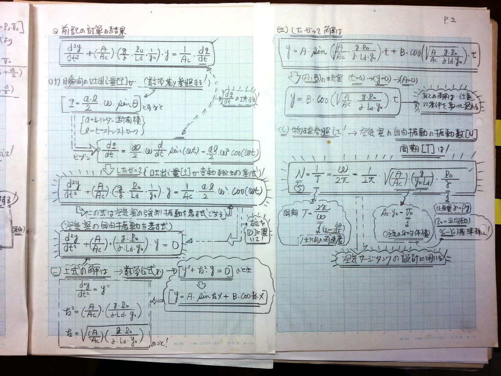 流体機械（水車・ポンプ）の設計基礎式-P2