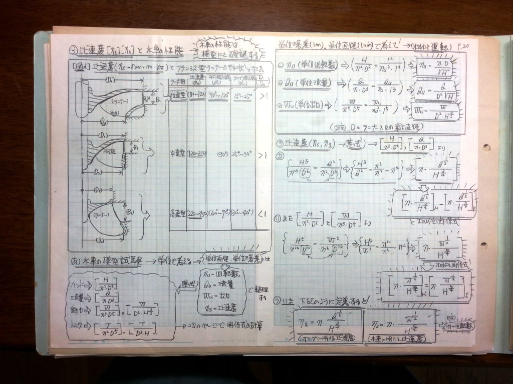 流体機械（水車・ポンプ）の設計基礎式-P20