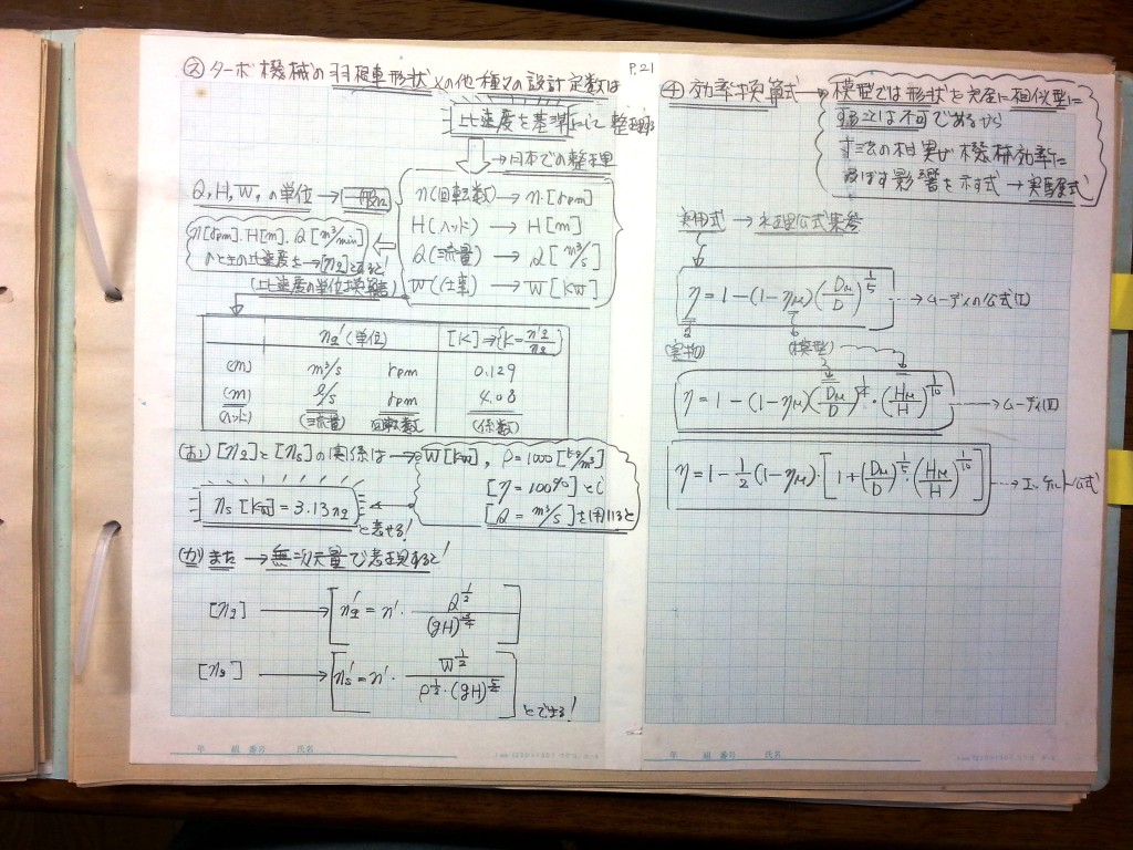 流体機械（水車・ポンプ）の設計基礎式-P21