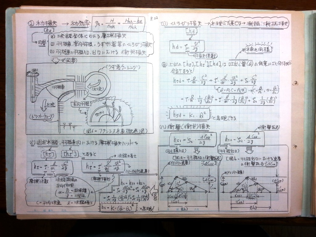 流体機械（水車・ポンプ）の設計基礎式-P22