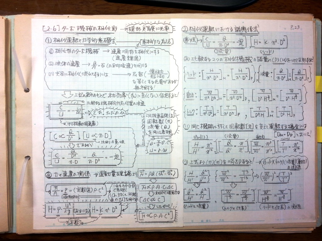 流体機械（水車・ポンプ）の設計基礎式-P23