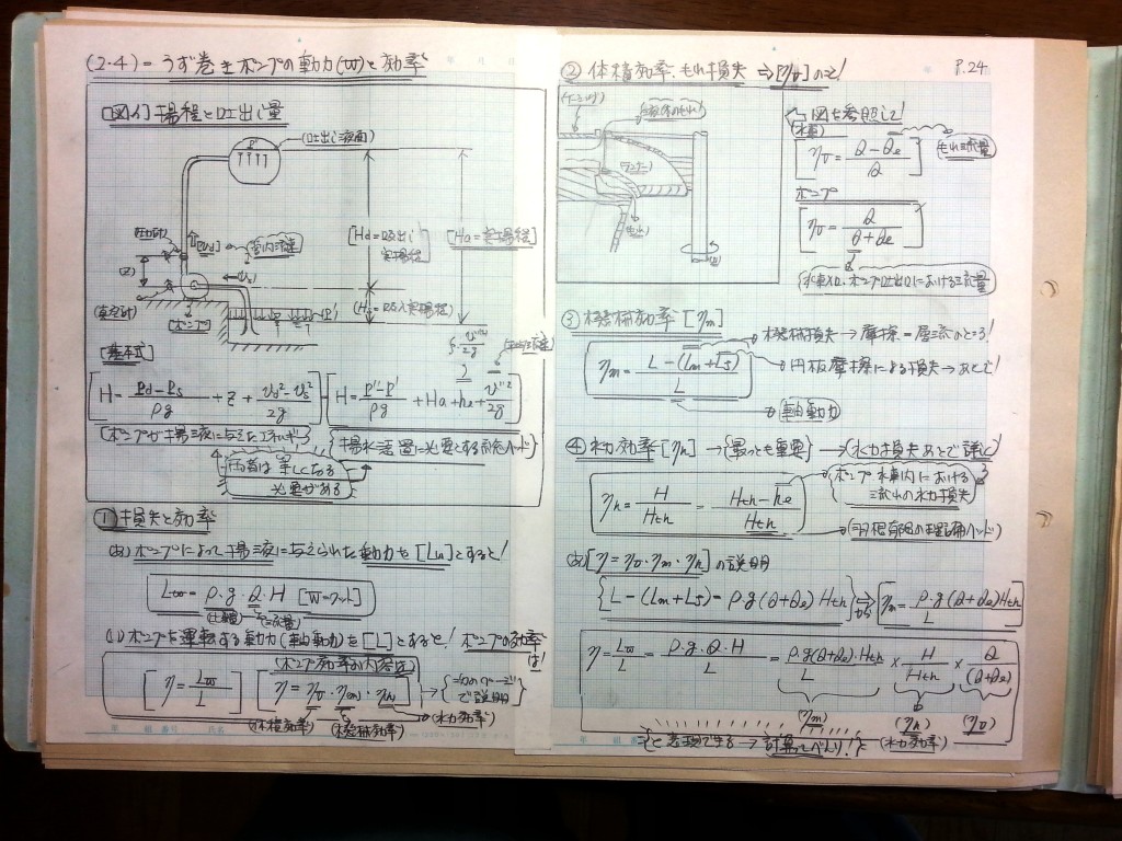 流体機械（水車・ポンプ）の設計基礎式-P24